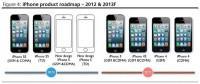 iPhone 5S verspätet sich wegen 4,3 Zoll Display?
