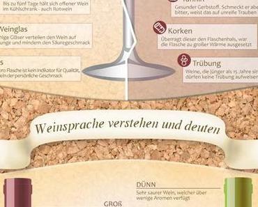 Wein, oder nicht Wein? - Das ist hier die Frage!