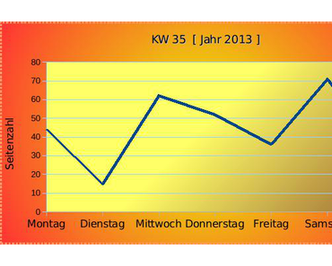 Wöchentliche Lesestatistik [ KW 35 ] + August 2013