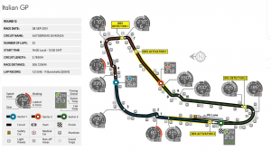 Formel 1: Vorschau Großer Preis von Italien 2013