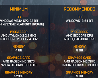 Battlefield 4: So sehen die Systemanforderungen aus