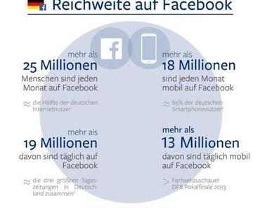 Facebook: Erstmals offizielle Nutzerdaten für Deutschland