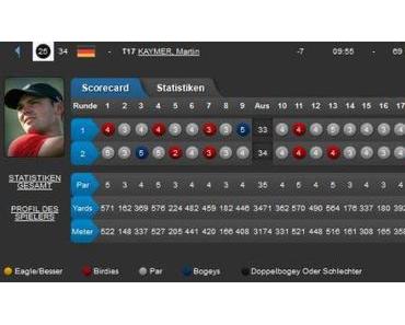 Turkish Airlines Open – Tag 2