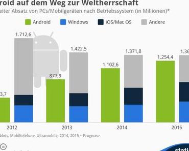 Android auf dem Weg zur Weltherrschaft
