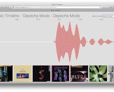 Google Music Timeline