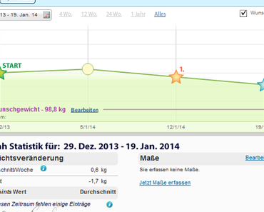 Sie tut es wieder: Weightwatchers Reloaded