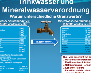 Zweierlei Maß bei der Wasserqualität