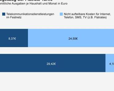 Der Siegeszug der Flatrate-Tarife