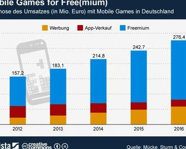 Mobile Games boomen