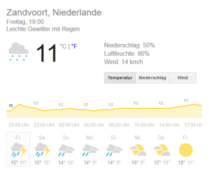 Kurz gemeldet: Starker Regen unterbricht Qualifying