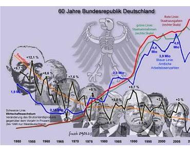 Im Durchschnitt immer reicher