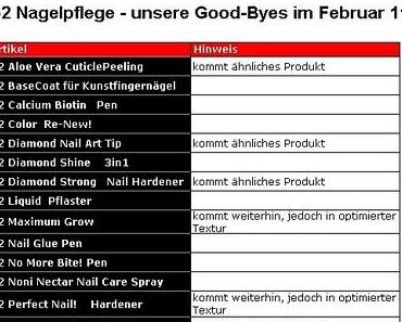[Achtung!] Im Dm wird es so einige Veränderungen geben..