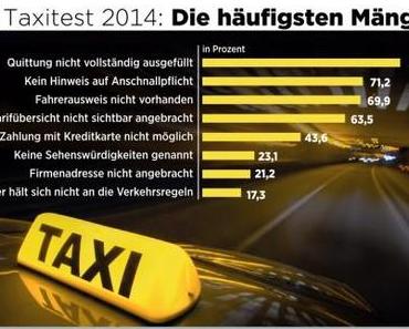 ADAC Taxi Test