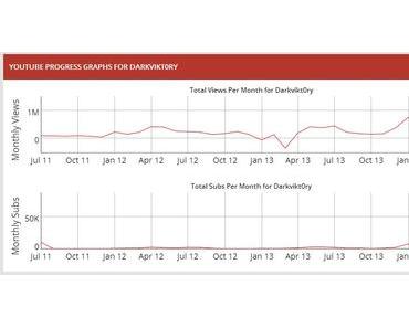 Darkviktory – 200.000 Abonnenten
