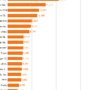 Beliebte Internet-, und Video Seiten im August 2014