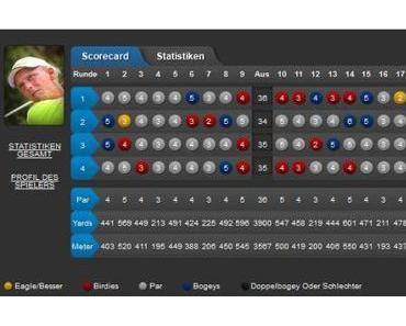Nedbank Golf Challenge – Finale