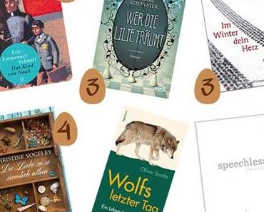 Monatsrückblick Oktober 2014