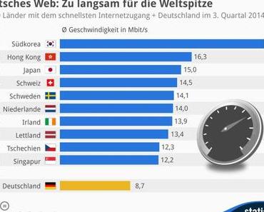 Das schnelle Internet in Deutschland ist #Neuland