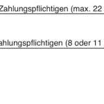 PDF Ausfüllen, leicht gemacht