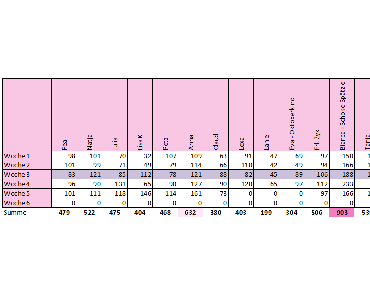 HPC - Ergebnis Woche 5