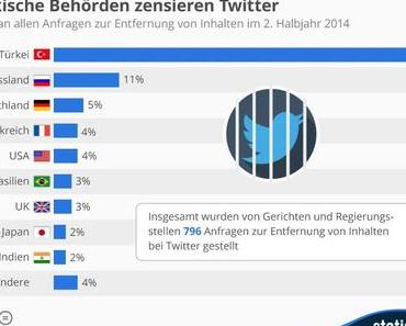 Türkei zensiert Twitter - Facebook - Spam & Pishing - #Infografik