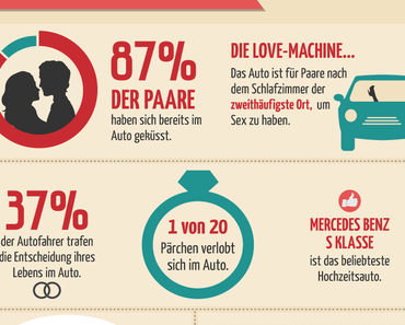 Mein Beitrag zum Valentinstag – Love is in the car!