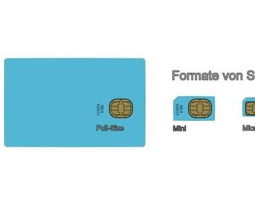 Die SIM-Karten-Formate Full Size, Mini, Micro und Nano