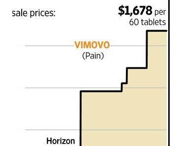 Patent übernehmen und Preise erhöhen