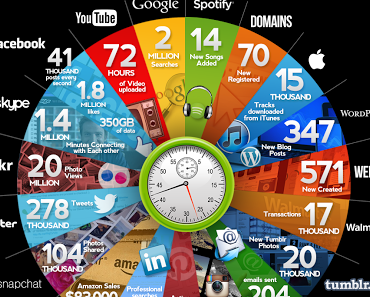 [Infografik] 60 Seconds Online: Was passiert alles im Internet?